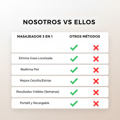 Masajeador Corporal 3 en 1 Reafirmante y Relajante |  Moldea tu cuerpo y reafirma tu piel sin salir de casa
