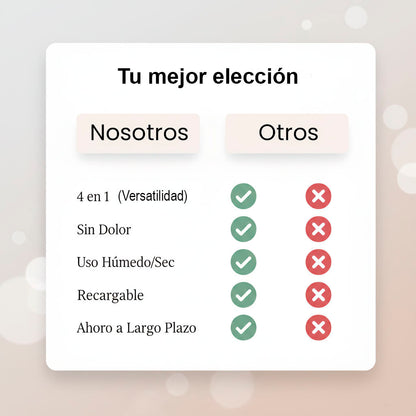 Depiladora 4 en 1 | Piel suave en minutos, sin dolor ni irritación