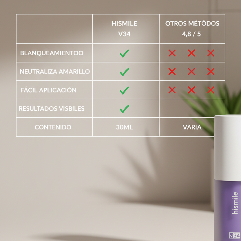 CORRECTOR DENTAL HISMILE V34 | Recupera la Confianza en Tu Sonrisa Desde Hoy