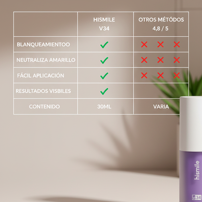 CORRECTOR DENTAL HISMILE V34 | Recupera la Confianza en Tu Sonrisa Desde Hoy
