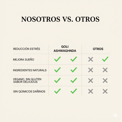 GOMAS GOLI NUTRITION | Recupera tu calma, tu enfoque y tu energía
